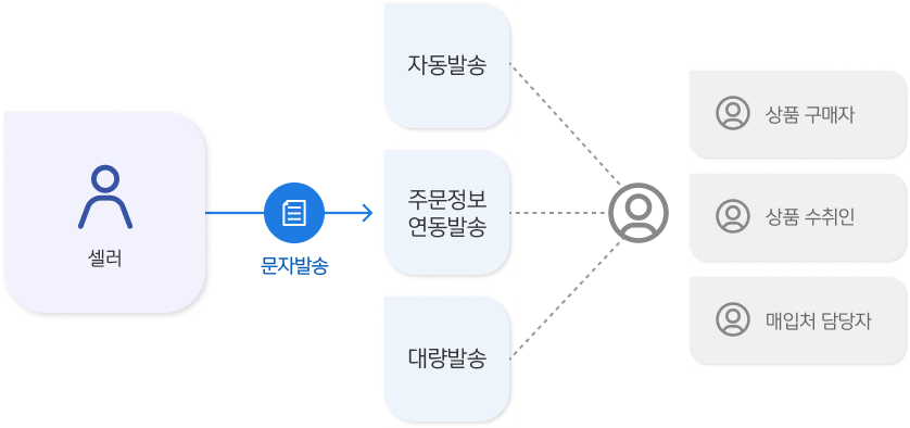 설명 이미지